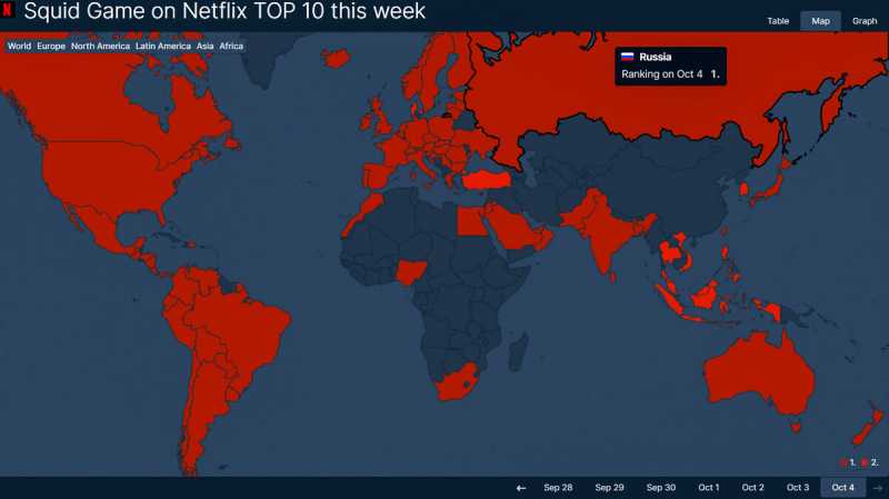 Сериал про выживание, который уже неделю занимает первое место более чем в 90 странах (по рейтингу Netflix)